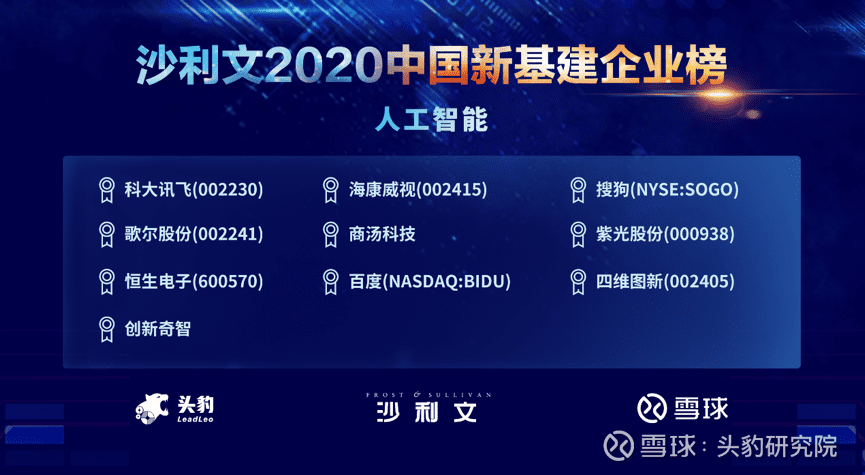 Ezpay官网上榜沙利文2020中国新基建企业两大榜单